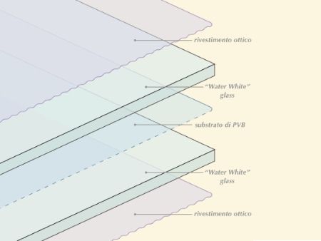 vetro-museale-multistrato-caratteristiche